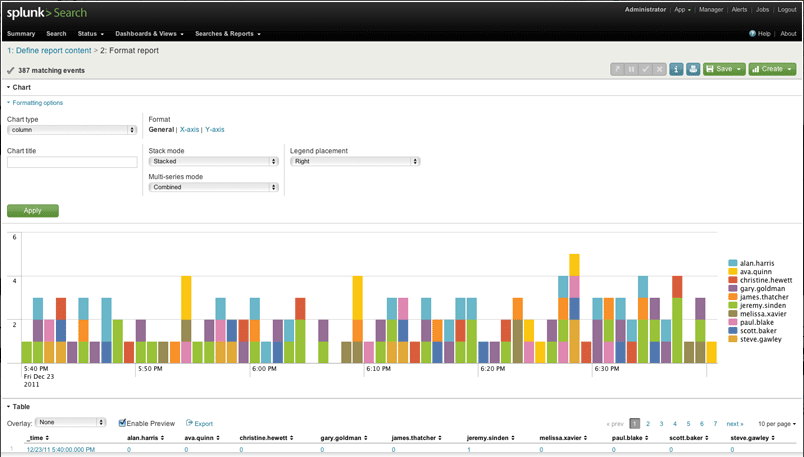 splunk free