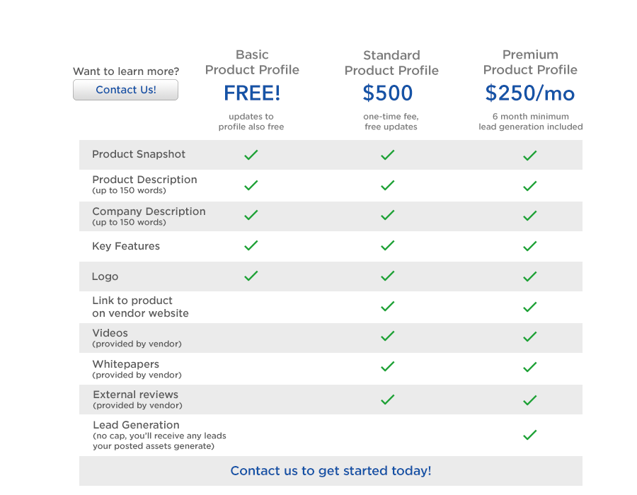 product-profile-matrix