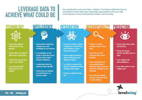 assessinganalytics600