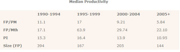 medianproductivity1