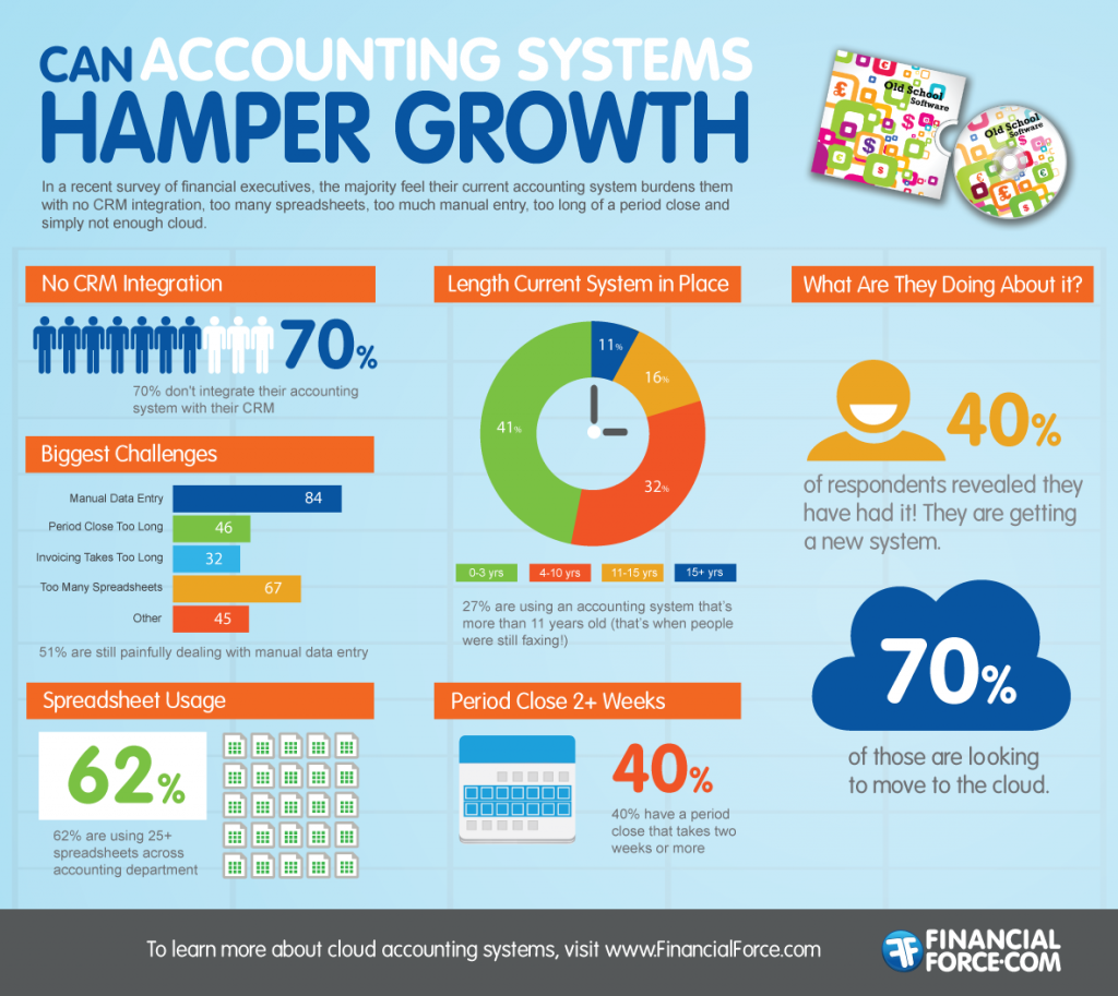 Infographic courtesy of Financial Force