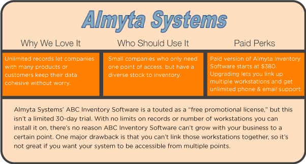 Almyta AMB free inventory software