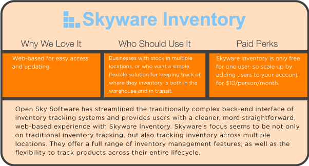 skyware free inventory management