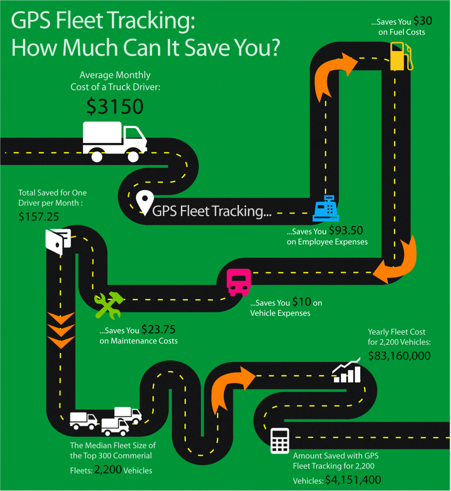 gps_fleet_tracking infographic