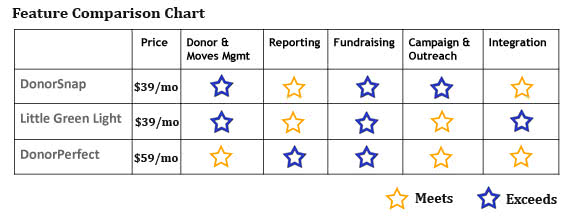 best-value-nonprofit-software