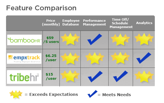best-value-chart-hr