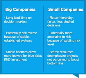 big and small companies