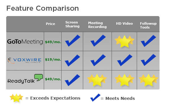 Web Conferencing Comparison Chart