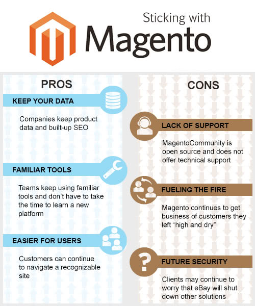 magento-go-chart1