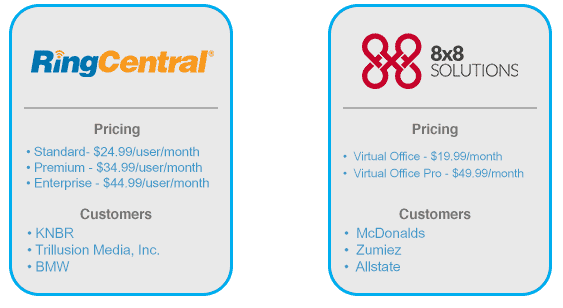 RingCentral vs 8×8: Detailed Head-to-Head Comparison