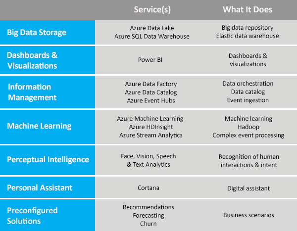 future-of-bi-software