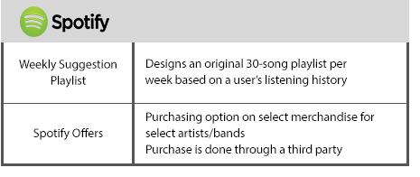 spotify-features