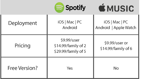 spotify-v-amusic