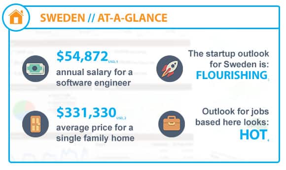 Local Tech Series: Sweden - Business-Software.com