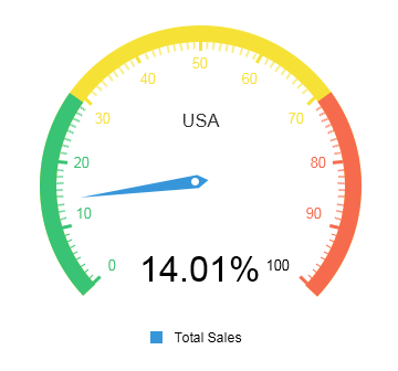 business analytics gauge