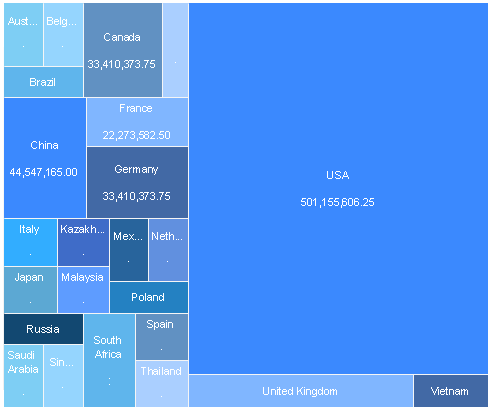 heatmap chart